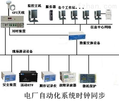 GPS對(duì)時(shí)服務(wù)器 精準(zhǔn)時(shí)間同步的基石與供應(yīng)指南