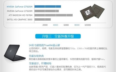 戴爾14V-4516高端工作站報價分析 山西藍飛世紀獨家促銷信息解讀