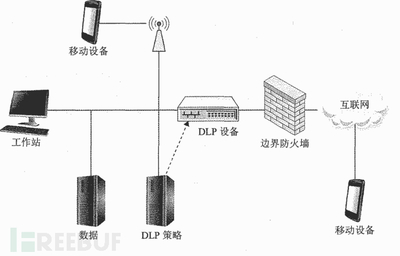 數據泄露背后 服務器與工作站的安全隱憂