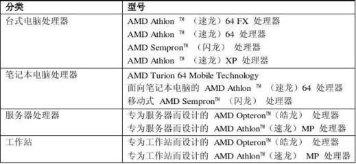 為什么要選擇AMD CPU 面向服務器工作站的